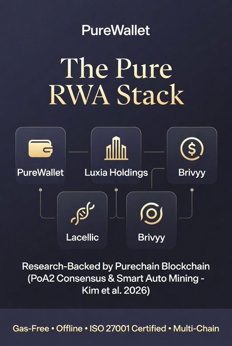An infographic titled 'The Pure RWA Stack' by PureWallet, showing interconnected components including PureWallet, Luxia Holdings, Brivyy, and Lacellic, noting 'Research-Backed by Purechain Blockchain' and listing features 'Gas-Free, Offline, ISO 27001 Certified, Multi-Chain.'