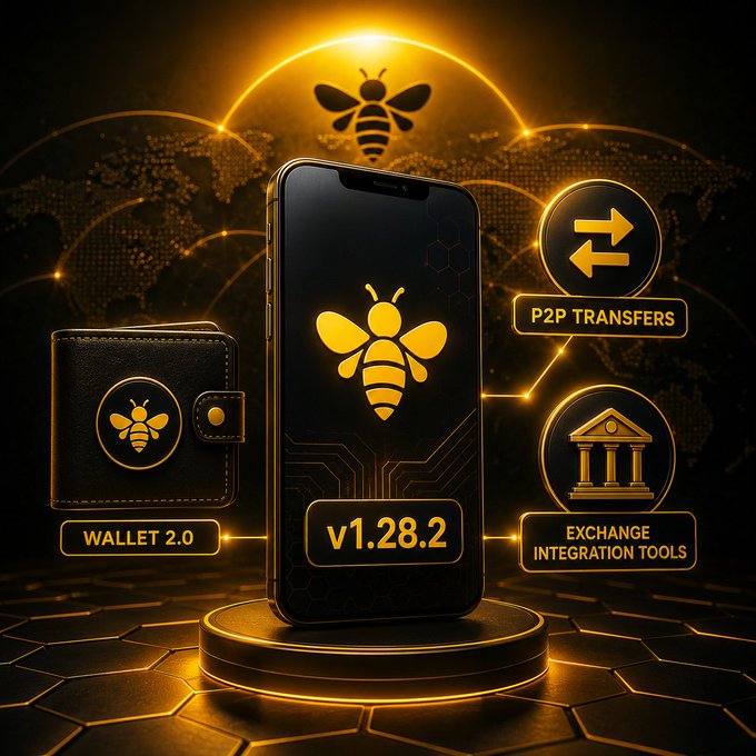 The image showcases a smartphone displaying the Bee Network app version "v1.28.2," surrounded by glowing icons representing "Wallet 2.0," "P2P Transfers," and "Exchange Integration Tools," visually reinforcing the post's claim that this app version was specifically engineered to support these features ahead of any exchange announcement.