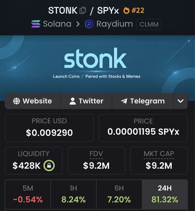 This image shows the Stonk.com interface on Solana, displaying the SPYx token paired against STONK, with its price, liquidity, and 24-hour gains.