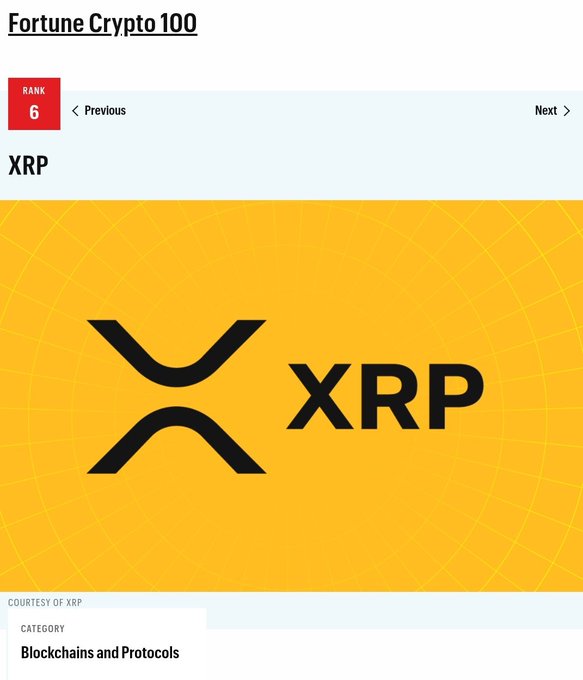 The screen shows a screenshot of a webpage from a magazine named "Fortune" that features information about Cryptocurrency, specifically about Ripple (XRP) being ranked #6. The text below mentions blockchains and protocols as well.