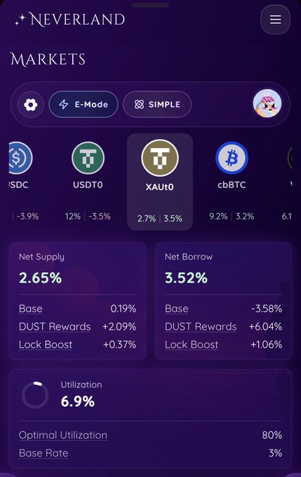 A "NEVERLAND" markets dashboard showing assets like USDC, USDT0, XAU0, cbBTC with net supply and borrow rates, plus utilization stats.