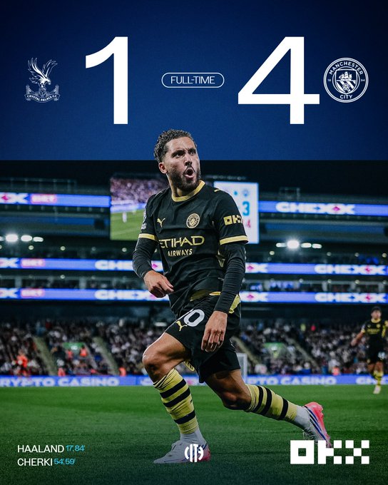 A Manchester City player celebrates a goal during their 4-1 away victory over Crystal Palace, with Haaland and Cherki scoring in the 17th and 84th minutes respectively. The OKX-sponsored graphic displays the final score and goal scorers, matching the post's announcement of the dominant road win.