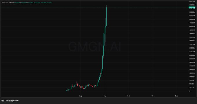 A TradingView candlestick chart for the $PONS token shows its market cap surging vertically from around $50M to $612.622M in late August/early September, visually confirming the post's claim that the token has been "UP ONLY" and recently hit a $600M market cap milestone.