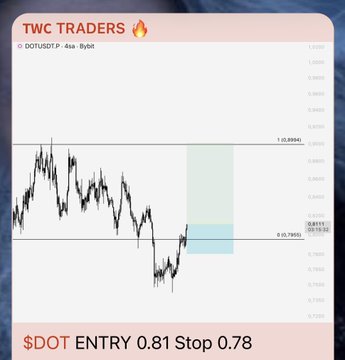 A trading chart for DOTUSDT.P shows a setup with an entry at 0.81 and stop at 0.78, marked by the "TWC Traders" branding, illustrating the specific trade configuration mentioned in the post.
