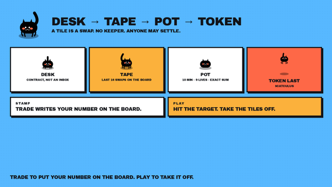 An infographic explaining a tile-trading system with the sequence 'DESK → TAPE → POT → TOKEN' and cat mascots, including rules for 'STAMP' and 'PLAY' actions.
