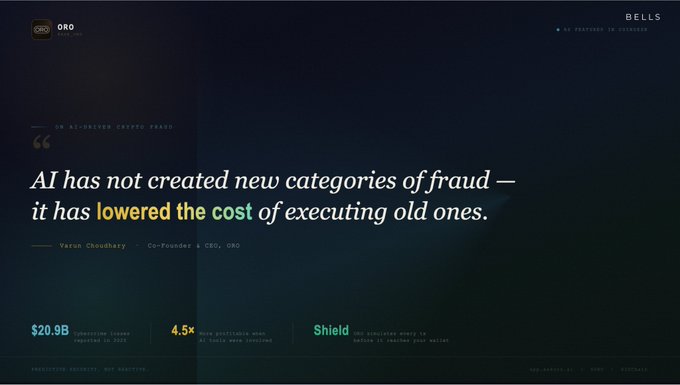 ORO AI-related crypto fraud quote page stating 'AI has not created new categories of fraud — it has lowered the cost of executing old ones' by Varun Choudhary, Co-Founder & CEO, ORO, highlighting $20.9B cybercrime losses and 4.5x AI fraud profitability.