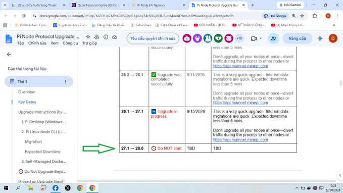 A screenshot of a Google Doc titled "Pi Node Protocol Upgrade Schedule" showing key dates for upgrades, including version 27.1 → 28.0 marked "Do NOT start" with a green arrow, contradicting the post's claim about V28 appearing as an announcement.