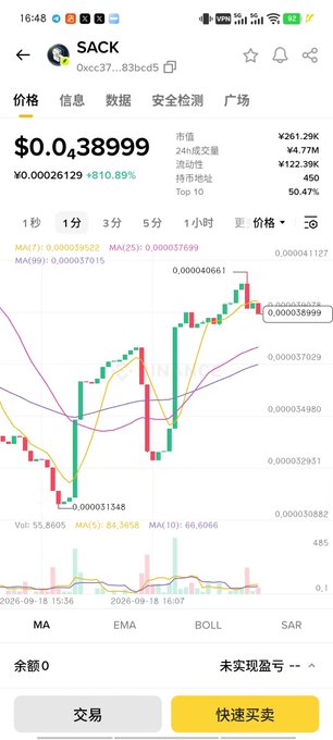 A cryptocurrency trading app screenshot showing the SACK token (0xcc37...83bcd5) with a price of $0.038999, market cap of ¥261.29K, and a green candlestick chart indicating an 8.10% increase.