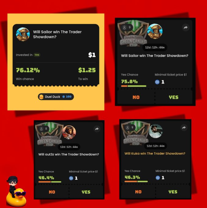The image shows four betting cards from the Green Candle Cup event on Duel Duck, all asking "Will [trader] win The Trader Showdown?" with predictions for Sailor (75.8-76.12% Yes chance, $1.25 to win $1), aut3z (46.4%), and Kuka (46.3%). The post highlights the user's $1 YES prediction on Sailor, who they consider one of the best traders, noting his strong 76% winning odds with 12 days remaining in the event.