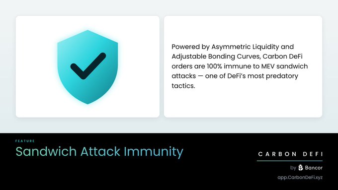 An informational graphic titled 'Sandwich Attack Immunity' by Carbon DeFi by Bancor, featuring a cyan shield with a checkmark and text explaining protection from MEV sandwich attacks.