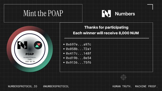 A 'Mint the POAP' promotional graphic from Numbers Protocol thanking participants, listing winner wallet addresses (0x697e...a97c, 0x058b...72a1, etc.) who each received 8,000 NUM tokens.