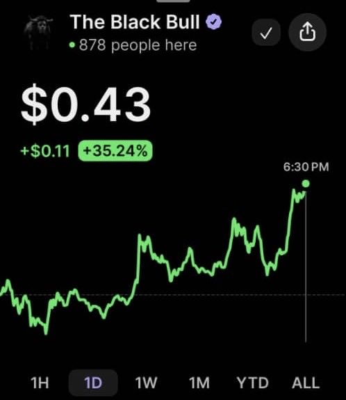 A cryptocurrency or stock chart for 'The Black Bull' showing a price of $0.43, up +$0.11 (+35.24%), with 878 people present and a 1D green line graph trending upward to 6:30 PM.
