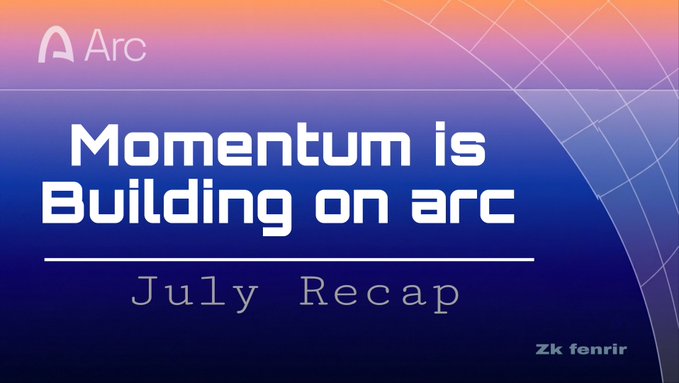 This image serves as a title card for a "July Recap" report, featuring the headline "Momentum is Building on arc" accompanied by the Arc logo. It visually introduces the details mentioned in the post regarding the ecosystem's highly active month of events and growth.