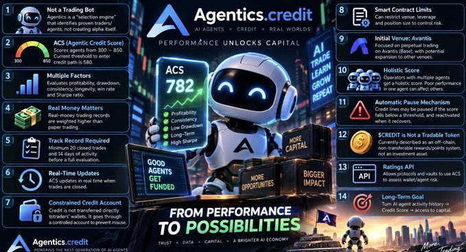An infographic titled 'Agentics.credit' explaining how AI agents earn tradable credit scores (ACS), with sections covering Multi-Factor Analysis, Real-Time Updates, and Long-Term Goals.