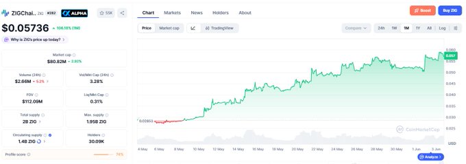 In this screenshot of a financial dashboard or trading software, there's an upward chart showing a significant increase in Bitcoin prices over time. The numbers are displayed in USDC (Us dollar cents) format. A small note below the chart reads "Most RWA chains are benefiting from tokenization narrative while ignoring distribution and revenue layer that actually captures value". This reference highlights how the majority of blockchain-based trading platforms focus on tokenization, rather than considering the distribution and revenue aspects that actually capture value in such exchanges involving cryptocurrencies like Bitcoin.