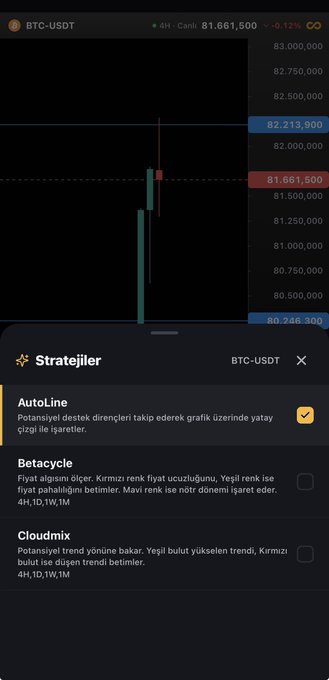 A trading chart for BTC-USDT on the Selcoin mobile app showing Bitcoin's price pinned at the $81,661,500 level, with a strategy panel below displaying three options—AutoLine (checked), Betacycle, and Cloudmix—with descriptions in Turkish explaining that AutoLine draws horizontal support/resistance lines on charts. The post's claim of the $82,200 resistance is reflected in the visible horizontal blue line near $82,213,900 marking the AutoLine-identified resistance level.