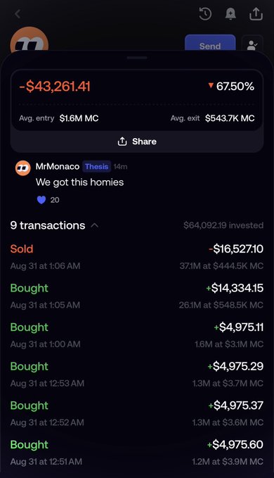 A mobile screenshot showing a crypto wallet transaction history with MrMonaco, displaying a -$43,261.41 loss (-67.50%), average entry of $1.6M MC and average exit of $543.7K MC across 9 transactions.