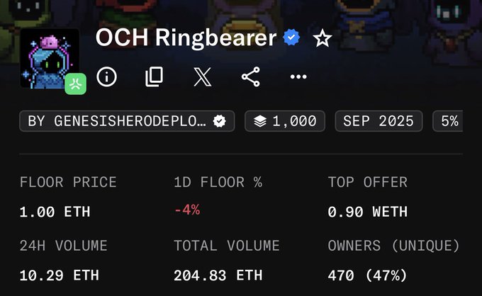 The image shows an NFT collection details page for "OCH Ringbearer" with a verified checkmark, displaying metrics including a 1.00 ETH floor price (down 4%), 0.90 WETH top offer, 10.29 ETH 24H volume, 470 unique owners, and a 5% royalty, created by "genesisxherodeplo..." in September 2025. The post appears to reference this collection in the context of upcoming "Yield Field" drops and a Skarly collaboration.