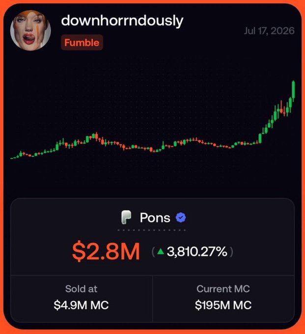 A trading card for 'downhorndously' showing a 'Pons' token performance chart with 3,810.27% gains, sold at $4.9M MC with current MC at $195M.
