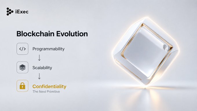 iExec promotional graphic titled 'Blockchain Evolution' showing the progression: Programmability → Scalability → Confidentiality (The Next Primitive).