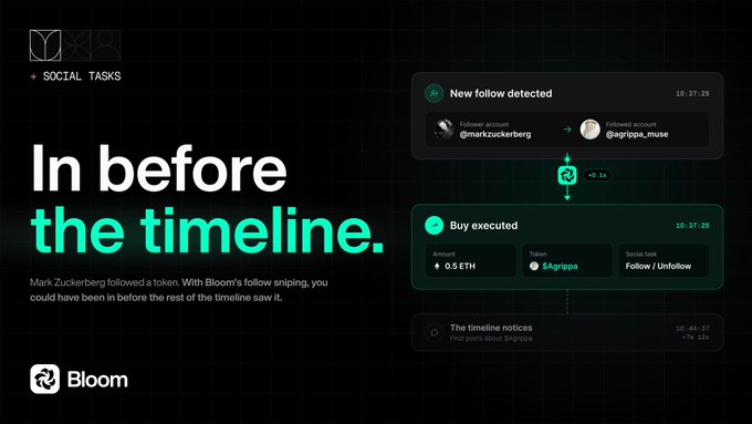 A dark-themed promotional graphic for "Bloom" featuring the tagline "In before the timeline," showing a social task interface where Mark Zuckerberg followed a token, resulting in a 0.5 ETH buy of $6grappa, with an "Unfollow" social task listed.