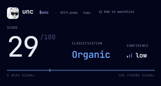 The image shows a Luminos token analysis page for $UNC, displaying a score of 29/100 with an "Organic" classification and "Low" confidence rating. This visual supports the post's claim that $UNC has been identified as organic by the Luminos tool, despite its low $377k market cap.