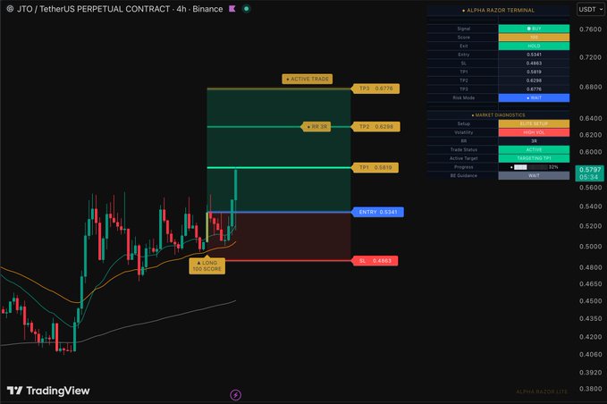 The image shows a computer screen displaying a stock chart with various lines representing different stock prices, as well as a price chart showing the current value of Bitcoin. The chart displays the price of Bitcoin over time, indicating fluctuations in its value. The image also includes text that reads "$JTO TP1". This suggests that the viewer is looking at information related to Bitcoin and its trading activities on a particular day.

The stock chart shows the price of Bitcoin changing throughout the day, with peaks and valleys representing different price levels. The Bitcoin price chart displays the current value of Bitcoin in US dollars, providing context for the stock chart's data. This combination of charts allows viewers to understand both the historical performance of Bitcoin and its potential future trends within the cryptocurrency market.