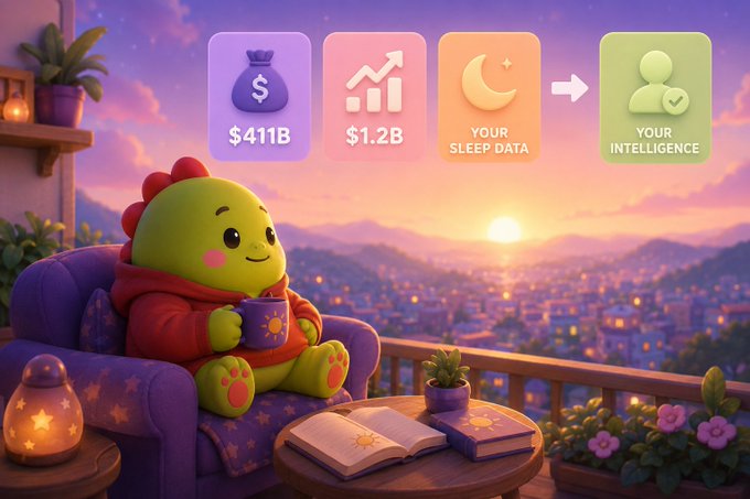 A cute green dinosaur-like character in a red hoodie holding a mug, sitting in a purple armchair on a balcony at sunset, with icons above showing '$411B', '$1.2B', 'YOUR SLEEP DATA' pointing to 'YOUR INTELLIGENCE'.