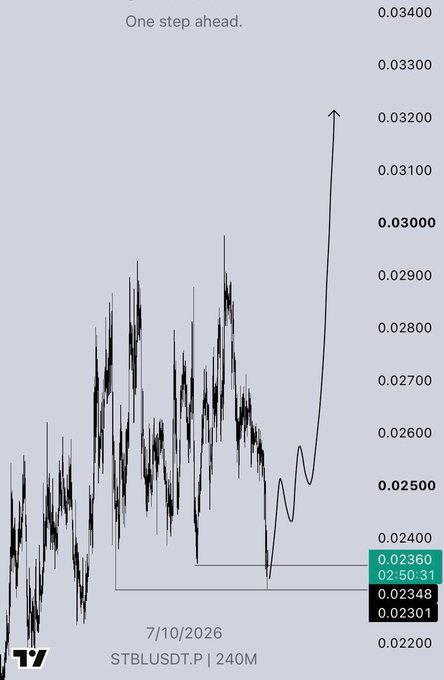 A financial line chart from TradingView tracking the stock STBLUSDT.P with a 240M timeframe, dated 7/10/2026, showing a recent sharp upward spike labeled 'One step ahead.'