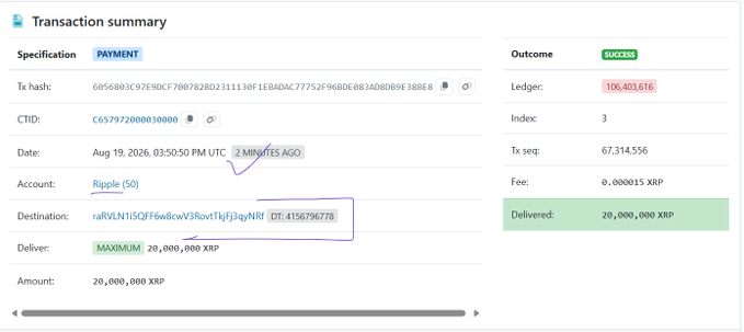 A transaction summary showing a successful payment of 20,000,000 XRP from Ripple (account "rVLN") to destination raVLN1i5QFf6w6cwV3Rox1kjf3qyNR, with a fee of 0.000015 XRP, confirming the post's claim that Ripple moved 20 million XRP.