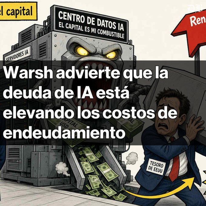 A cartoon illustration of a menacing AI data center monster eating money, with the Spanish headline 'Warsh advierte que la deuda de IA está elevando los costos de endeudamiento'.