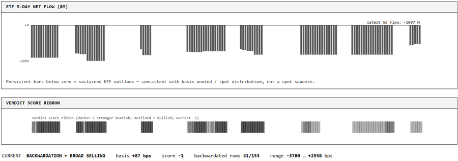 The image shows a website's screen display which features two columns of data. The top column displays different types of information while the bottom column also has several lines with varying colors. Both columns appear to be related or showing a contrast between the data, possibly indicating fluctuations in value or trends across categories. While it is difficult to directly interpret what the post says, considering its context and the visual elements on the screen might provide some insight into the content's topic or theme. The image provides more information than just text but focuses primarily on the display of two columns with different lines and colors, possibly depicting a comparison between various entities or data sets.
