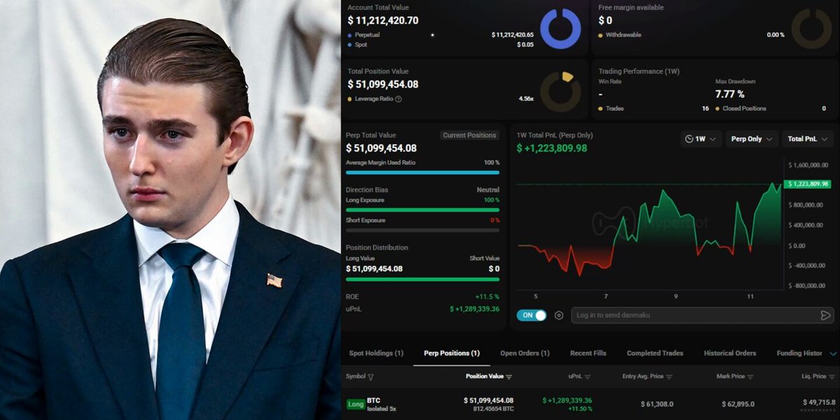 A screenshot of a screen displaying the financial status of Donald Trump, with a prominent message reading "BREAKING: TRUMP INSIDER" and an overlay indicating that he has achieved 100% of his moves. The statement also suggests he has called a $51,100,000 long position in Bitcoin, a form of cryptocurrency.