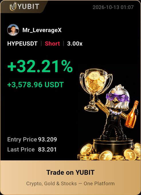A YUBIT trading app screenshot showing a winning short position on HYPEUSDT with 3.00x leverage, displaying a +32.21% profit of +3,578.96 USDT, with entry price 93.209 and last price 83.201.