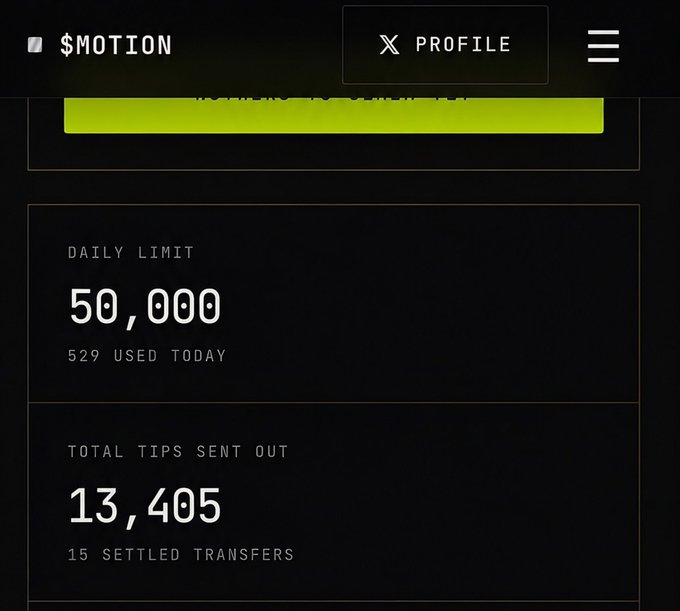 The image shows a $MOTION profile dashboard displaying a daily limit of 50,000 with 529 used today, and total tips sent out of 13,405 across 15 settled transfers. This dashboard visually reinforces the post's message about actively engaging with the @motiontip community and sending tips to creators, illustrating the platform's tipping functionality in action.