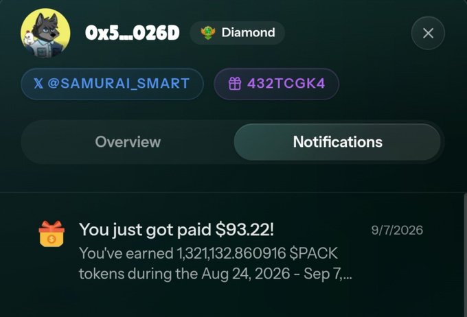 A screenshot of a notification panel showing user '0x5...026D' with Diamond status, X handle @SAMURAI_SMART, and code 432TCGK4. A notification reads 'You just got paid $93.22! You've earned 1,321,132.860916 $PACK tokens during the Aug 24, 2026 - Sep 7,...' dated 9/7/2026.