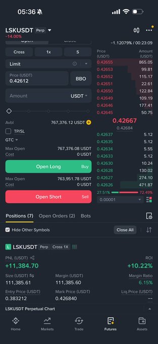 A mobile screenshot of a cryptocurrency trading app shows the LSK/USDT pair trading around 0.42667, with an active long position showing a +10.22% ROI.