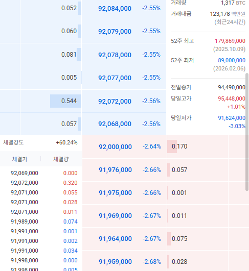 The image shows a table with numbers displayed, possibly representing some sort of data or statistics. The table has multiple columns and rows filled with numbers, which could be interpreted as financial information or numerical data. The text "9천만원 한번 깨지러 가는건가 ?" is present in the image, but its meaning cannot be determined without additional context.