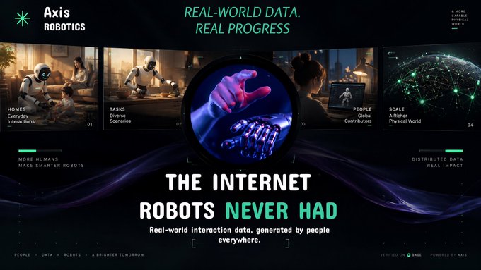 A sleek, futuristic presentation slide titled 'THE INTERNET ROBOTS NEVER HAD' for 'Axis Robotics', showcasing categories like Homes, Tasks, People, and Scale over images of human-robot interaction, with the tagline 'REAL-WORLD DATA. REAL PROGRESS'.