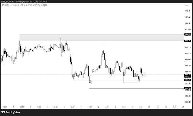 A TradingView chart of ETH/USD showing the pair trading around the $1,870-$1,900 range with a marked consolidation zone near $1,856-$1,876, supporting the post's observation that Ethereum is showing relative strength to Bitcoin with a potential hourly structural shift worth monitoring.