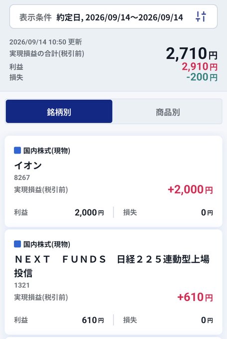 A Japanese investment app screenshot showing realized gains of 2,710 yen for 2026/09/14, listing holdings in 'イオン' (Aeon) and 'NEXT FUNDS 日経225連動型上場投信'.