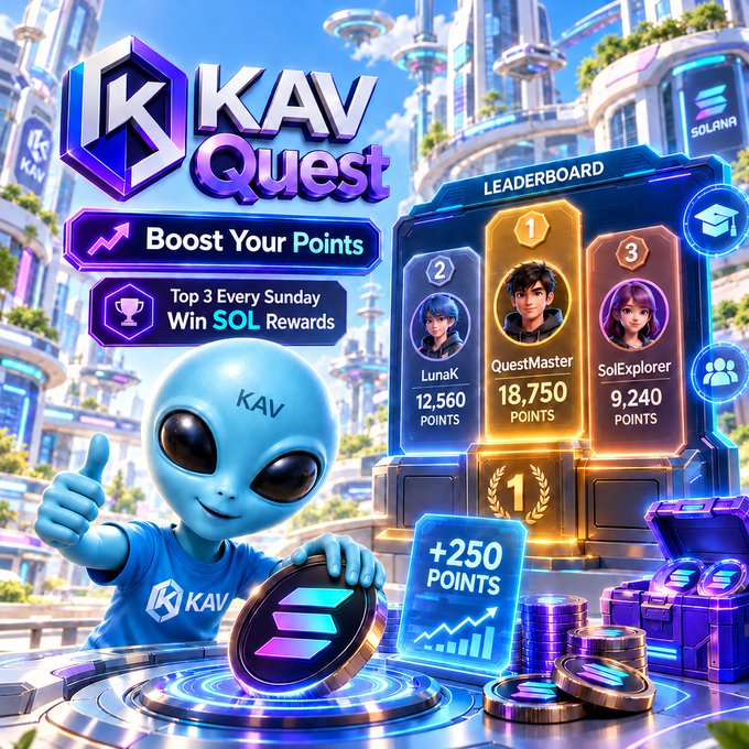 A promotional graphic for 'KAV Quest' featuring an alien mascot giving a thumbs up, a Solana ($SOL) branded coin, a leaderboard showing 'QuestMaster' in 1st place with 18,750 points, and the text 'Boost Your Points - Top 3 Every Sunday Win SOL Rewards'.