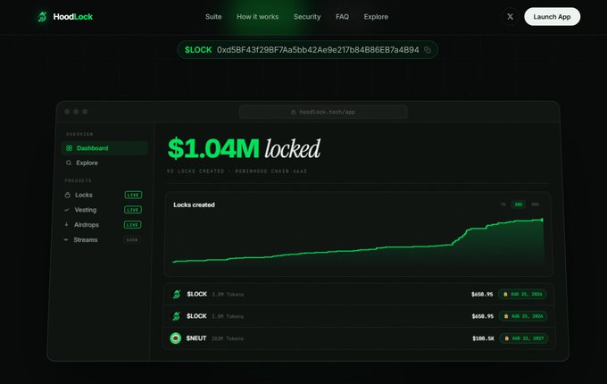 A screenshot of the 'HoodLock' web application dashboard showing '$1.04M locked' with a line graph of locks created and statistics for $LOCK and $NEUT tokens on the BNB Chain.
