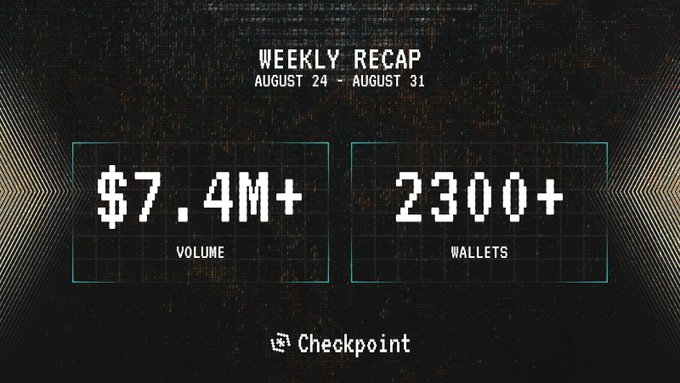 A digital graphic titled 'WEEKLY RECAP AUGUST 24 - AUGUST 31' shows '$7.4M+ VOLUME' and '2300+ WALLETS' for Checkpoint.