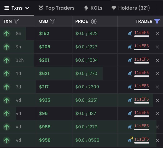 A trading dashboard displays a series of recent $CATS token transactions, all from the same trader wallet "11sEF5," showing consistent purchases ranging from $95 to $955 at prices between $0.01137 and $0.048598 over the past 4 days. The pattern of repeated large USD inflows aligns with the post's claim of a developer wallet actively buying and locking the token.