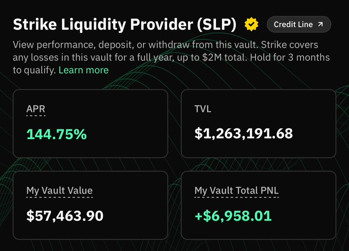 A screenshot of a cryptocurrency dashboard titled 'Strike Liquidity Provider (SLP)' showing a Credit Line vault with an APR of 144.75%, a TVL of $1,263,191.68, a My Vault Value of $57,463.90, and a My Vault Total PNL of +$6,958.01.