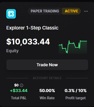 A mobile app interface screenshot for 'Paper Trading' showing an 'Explorer 1-Step Classic' account with active status, an equity of $10,033.44, a green line chart, and account details including a $33.44 Total P&L and 50.00% Win Rate.