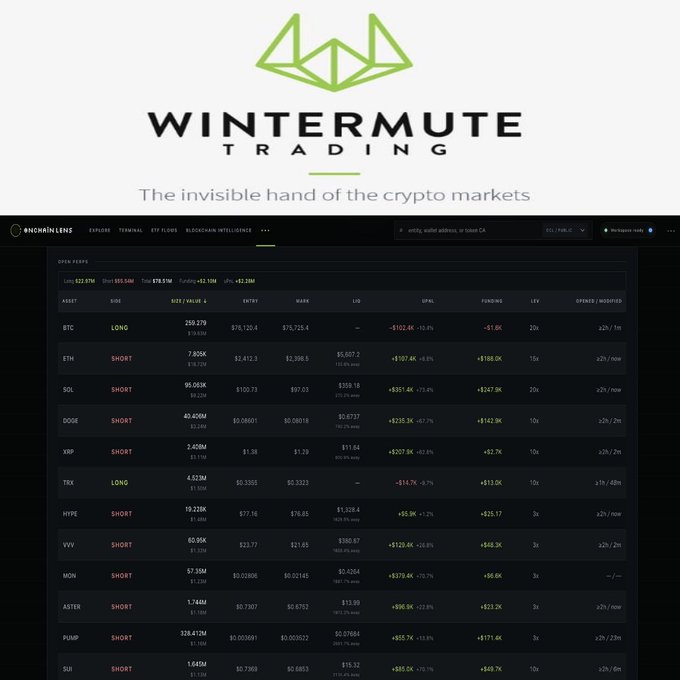 Wintermute Trading cryptocurrency market dashboard displaying real-time trading data, with the tagline 'The invisible hand of the crypto markets' and positions for assets including BTC (LONG), ETH (SHORT), SOL (SHORT), DOGE, XRP, TRX, HYPE, VVV, MON, ASTER, PUMP, and SUI.