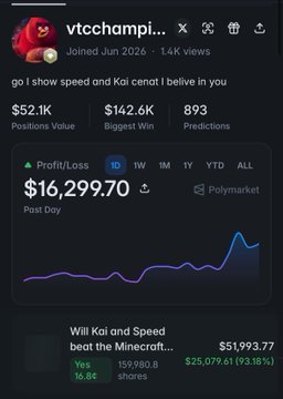 A Polymarket profile for trader "vtcchampi..." shows a $16,299.70 profit on a "Yes" position for "Will Kai and Speed beat the Minecraft" at 16.84¢ shares, now valued at $51,993.77, with the post highlighting how a single wager on Kai Cenat and iShowSpeed clearing hardcore Minecraft (ender dragon, wither, warden) turned a lifetime $21k loss into a $25k gain as shares climbed to 32.5¢.