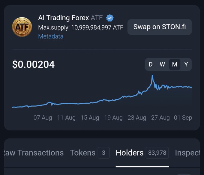 A screenshot from Tonviewer showing AI Trading Forex (ATF) token statistics, with a price of $0.00204, maximum supply of 10,999,984,997 ATF, and a monthly price chart trending upward, while highlighting the token's milestone of 83,978 holders.